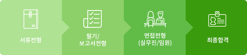 서류전형-필기/보고서전형-면접전형(실무진/임원)-최종합격